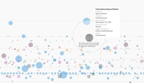 New interactive chart shows just how many satellites are orbiting Earth | #Astronomy #Space #SpaceDebris | 21st Century Innovative Technologies and Developments as also discoveries, curiosity ( insolite)... | Scoop.it