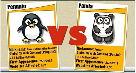 Google Panda vs Google Penguin: Wht Are The Differences? [Infographic] | BI Revolution | Scoop.it