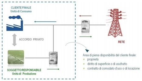 Esempi di valutazioni economiche per SEU con impianti fotovoltaici | Energie Rinnovabili in Italia: Presente e Futuro nello Sviluppo Sostenibile | Scoop.it
