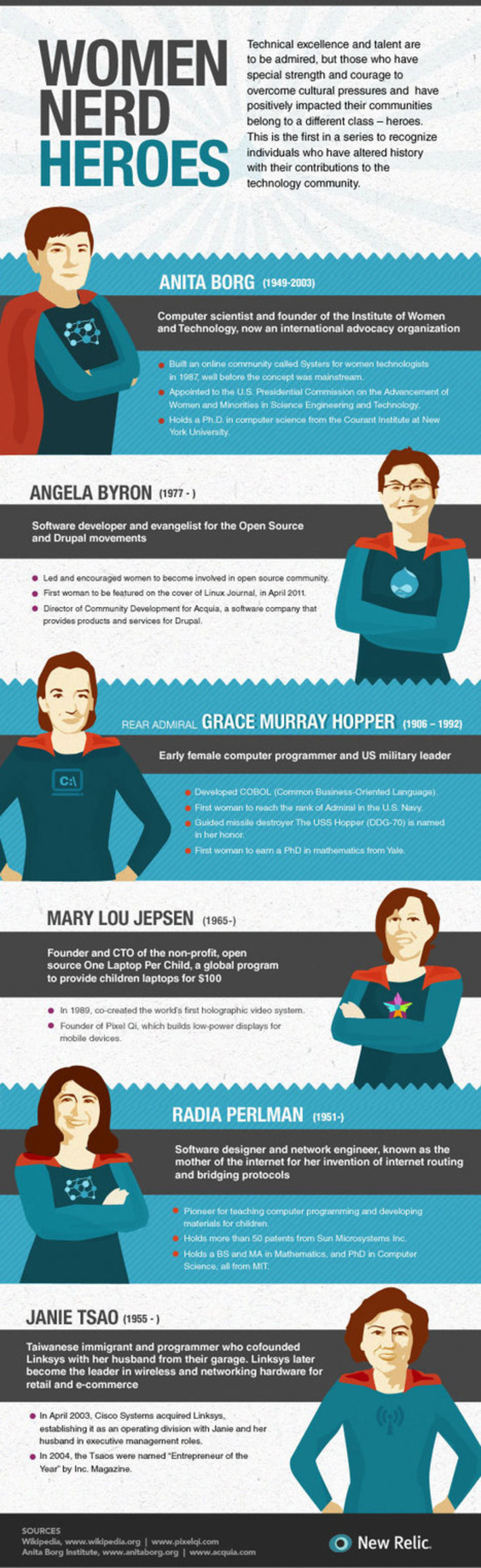 Forget Wonder Woman: These Women Nerds Are Our Real Superheroes | Herstory | Scoop.it