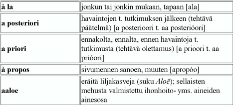 Pienehkö sivistyssanakirja, kaikki sanat, lyhyet selitykset | 1Uutiset - Lukemisen tähden | Scoop.it