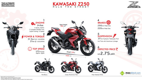 Kawasaki Z250: Rule the Street! | Maxabout Motorcycles | Scoop.it