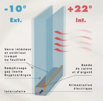 Vitrumglass  : du vitrage chauffant dans votre maison… | Build Green, pour un habitat écologique | Scoop.it