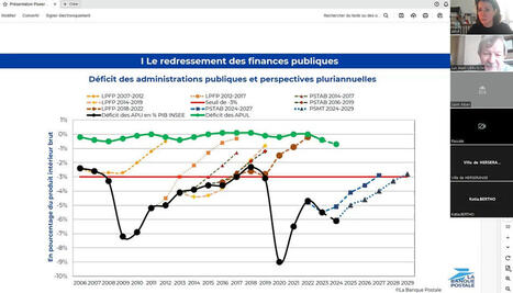 Préparation des budgets 2025 : comment lever les incertitudes ? | Veille juridique du CDG13 | Scoop.it