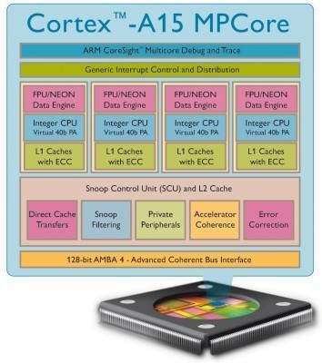 Le CPU ARM Cortex A15 est disponible | Education & Numérique | Scoop.it