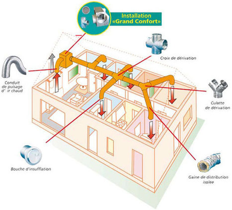 CHEMIN’AIR® «Grand Confort» Distribution d’air chaud pour foyer fermé | Build Green, pour un habitat écologique | Scoop.it