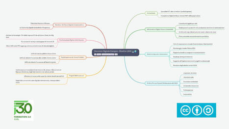 risorse gratuite in italiano | Revolution in Education | Scoop.it