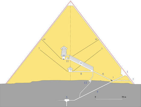 ¿Cómo es el interior de las pirámides de Egipto? | Chismes varios | Scoop.it