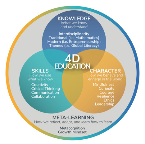 4D Education Framework | Help and Support everybody around the world | Scoop.it