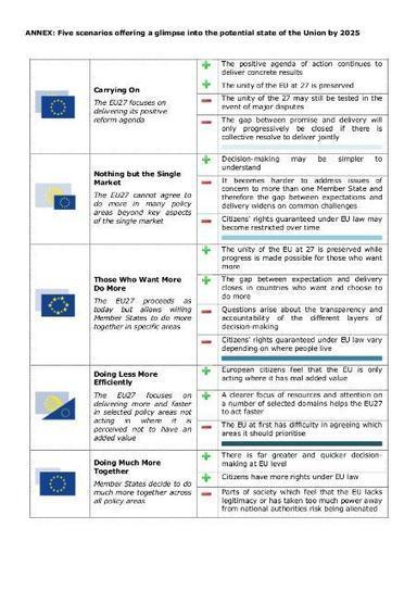 European Commission - PRESS RELEASES - Press release - Commission presents White Paper on the future of Europe: Avenues for unity for the EU at 27 | EUROPES | Scoop.it