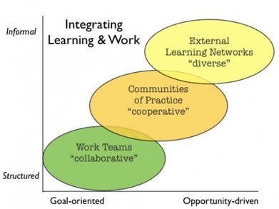 One way to grow a networked teacher, is to grow a networked learner, by Joyce Seitzinger | E-Learning-Inclusivo (Mashup) | Scoop.it