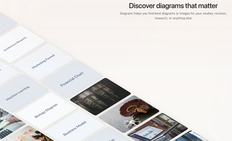 Diagramr - Find #Educational #Diagrams | Digital Delights - Images & Design | Scoop.it