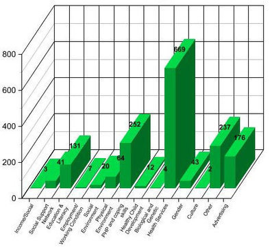 Health Tweets: An Exploration of Health Promotion on Twitter | FIASO | Scoop.it