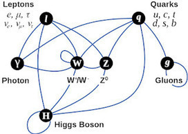 A la intemperie: Dios y el bosón de Higgs | Religiones. Una visión crítica | Scoop.it