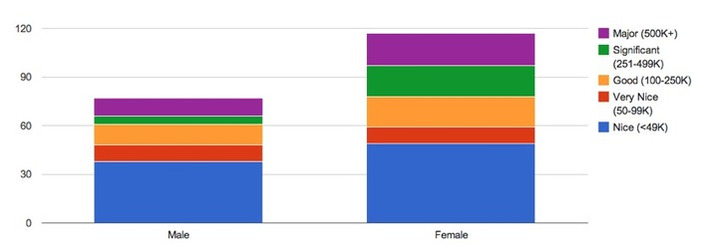 Do Men Receive Bigger Book Advances Than Women? | Readin', 'Ritin', and (Publishing) 'Rithmetic | Scoop.it