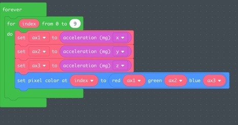 Adafruit Circuit Playground reacting to music | random computing | Scoop.it