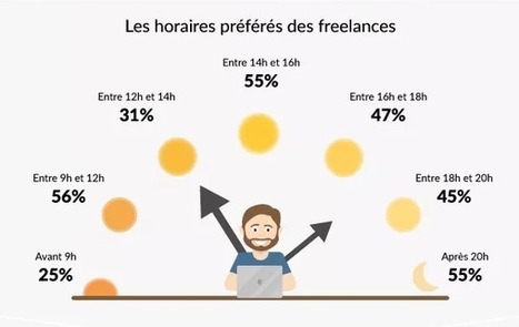 #INFOGRAPHIE : 20 chiffres clés sur les créatifs freelances | Pratiques et tendances en communication visuelle | Scoop.it