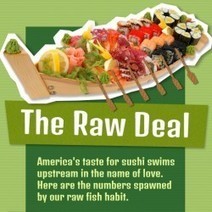 The Raw Deal | Visual.ly | REAL World Wellness | Scoop.it
