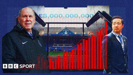Is the Championship heading for financial 'catastrophe'? | Football Finance | Scoop.it