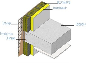 [Matériau construction] Le bloc Climat City pour le traitement des ponts thermiques | Build Green, pour un habitat écologique | Scoop.it