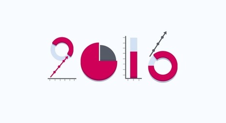 6 Infographics to Help You Stay On Top of 2016 B2B Content Marketing Trends | e-commerce & social media | Scoop.it