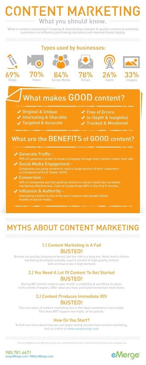 Infographic Thursday: Content Marketing, What You Should Know | World's Best Infographics | Scoop.it