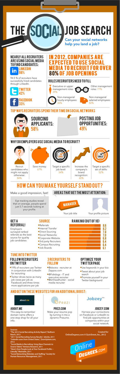 How Social Media Can Help You Land That New Job [INFOGRAPHIC] | World's Best Infographics | Scoop.it