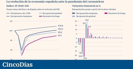 El Banco de España proyecta un rebote del PIB de hasta el 19% en el tercer trimestre | Economía | Capital económica de Andalucía | Scoop.it