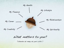 [gamification] Mindbloom : développez votre esprit | Nouvelles pratiques de communication et de médiation | Scoop.it
