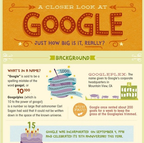 Google - Just How Big is it, Really? (Infographic)| | Human Interest | Scoop.it
