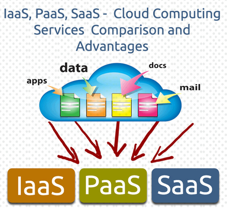 IaaS, PaaS, SaaS – Cloud Computing Services Comparison and Advantages | E-Learning-Inclusivo (Mashup) | Scoop.it
