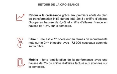 Illiad/Free : bilan contrasté (un CA en hausse et moins d’abonnés) | R&C - Revue de presse | Scoop.it