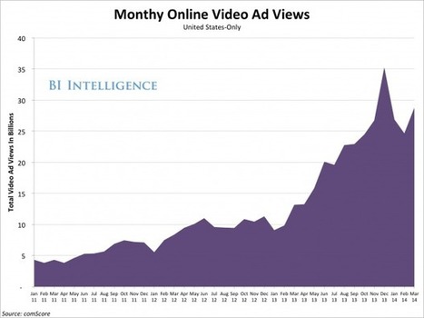 THE DIGITAL VIDEO AD REPORT: Growth Forecasts, Major Industry Players, And Viewability Scandals | Public Relations & Social Marketing Insight | Scoop.it