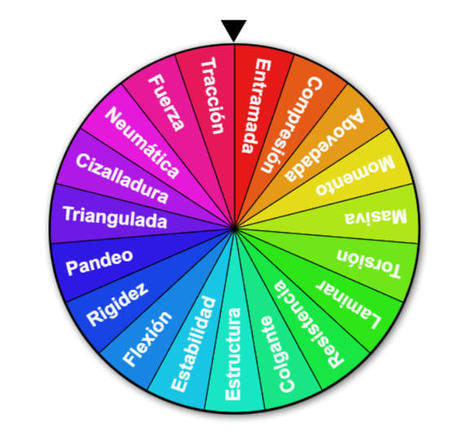 La ruleta de las estructuras | tecno4 | Scoop.it