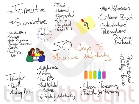 50 Ways To Measure Understanding - TeachThought | E-Learning-Inclusivo (Mashup) | Scoop.it