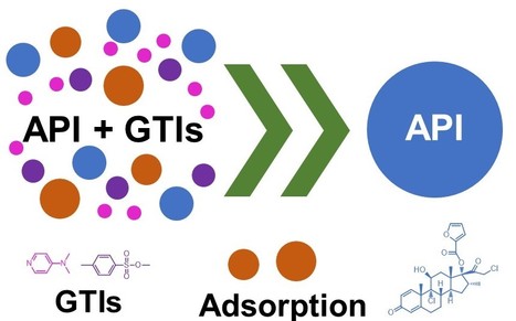 Screening Resins for Simultaneous Removal of Genotoxins from APIs | iBB | Scoop.it
