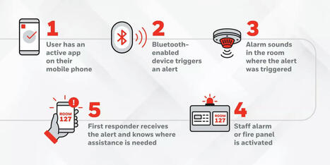 A Life-Saving Idea: Enhancing Accessibility with Inclusive Life Safety Solutions | Access and Inclusion Through Technology | Scoop.it