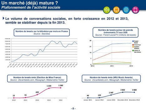 La télévision participative ou Social TV vue par le CSA : équipements, usages et points d'attention | Tv connectée, Transmedia, Webdoc et nouvelles écritures | Scoop.it