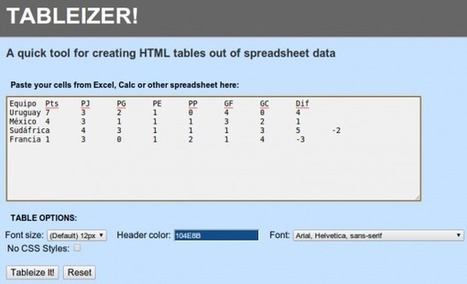 Tableizer, para convertir una tabla de Excel en HTML e incrustarla en sitios web | TIC & Educación | Scoop.it