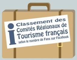Classement des Comités Régionaux de Tourisme français | BlueBoat : E-reputation | Le tourisme pour les pros | Scoop.it