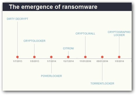 Ransomware : Bitdefender dévoile un outil d’immunisation contre CryptoWall 4.0 | Libertés Numériques | Scoop.it