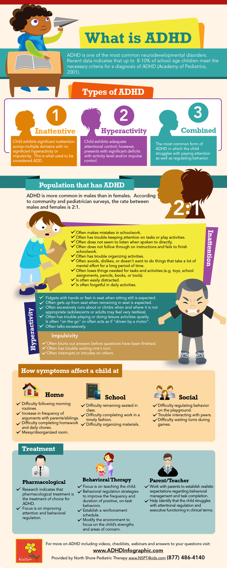 What is ADHD | Dificultades aprendizaje y NEE | Scoop.it