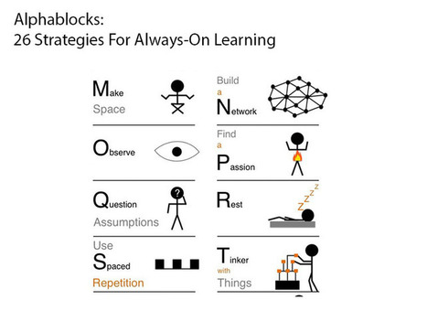 Alphablocks: 26 Strategies For Always-On Learning | Common Core ELA | Scoop.it