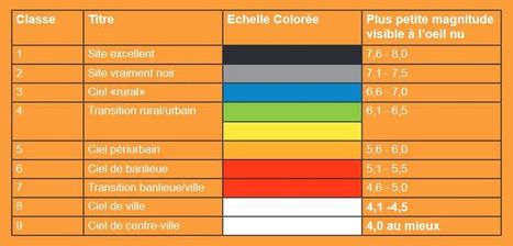 Un tiers de la population mondiale ne voit plus la Voie lactée | EntomoNews | Scoop.it