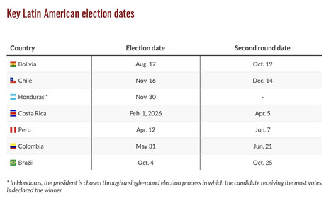 AMERICAS: Seven elections will shape Latin America’s future  | AMÉRIQUES | Scoop.it