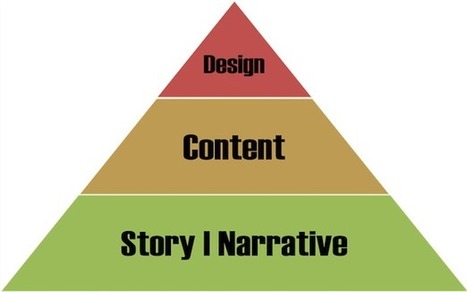 Telling stories with your designs | WebsiteDesign | Scoop.it