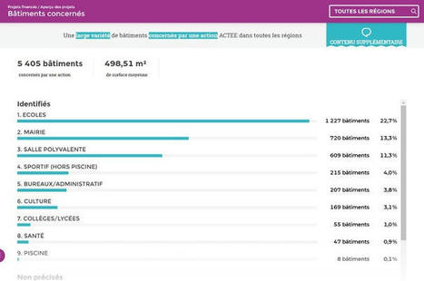 Un tableau de bord des données de la transition énergétique des bâtiments publics | Regards croisés sur la transition écologique | Scoop.it