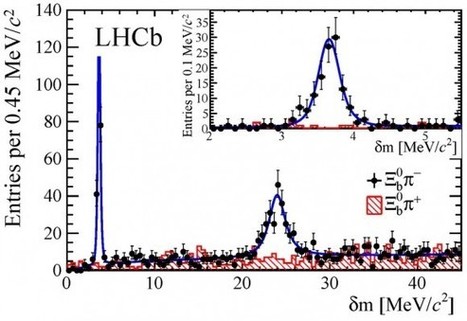 LHCb observa dos nuevos bariones | Ciencia-Física | Scoop.it