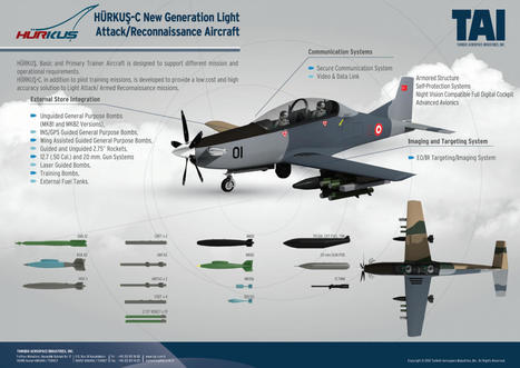 La Turquie va exporter son avion de contre-guérilla Hürkuş-C | DEFENSE NEWS | Scoop.it
