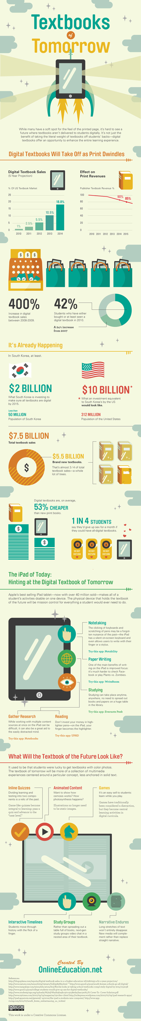 Trends | Infographic: Textbooks of&nbsp;Tomorrow | Leveling the playing field with apps | Scoop.it